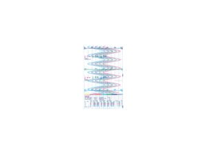 Диаграммная бумага 100 мм для ленточного самописца PHC/E